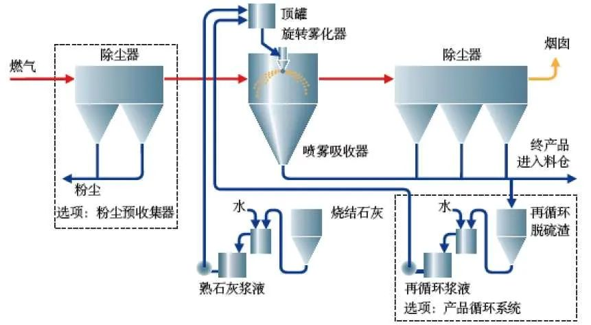 14、生物法處理有機(jī)廢氣