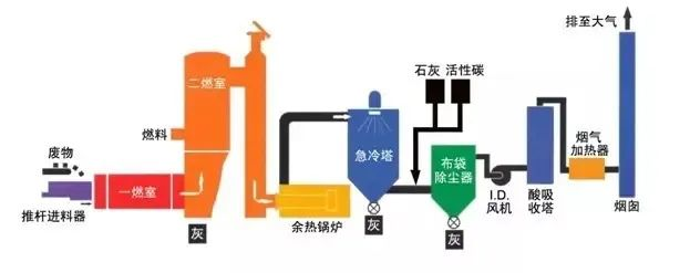 21、發(fā)電鍋爐工藝