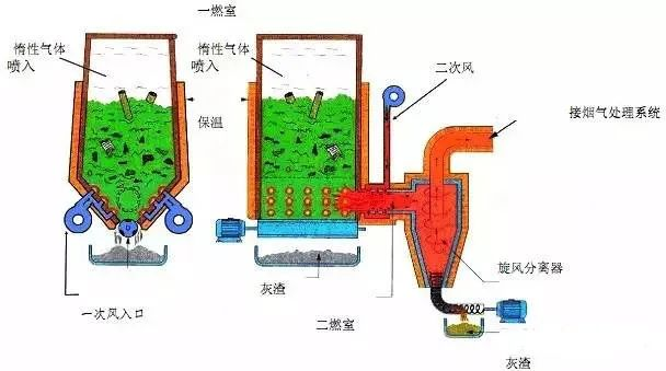 22、醫(yī)療廢棄物焚燒