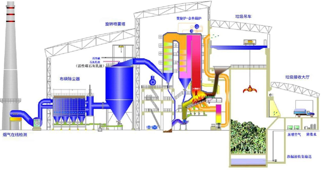 23、城市廢棄物熱解氣化裝置