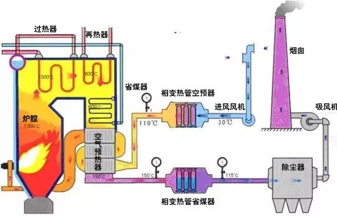 24、廢棄物焚化余熱回收鍋爐