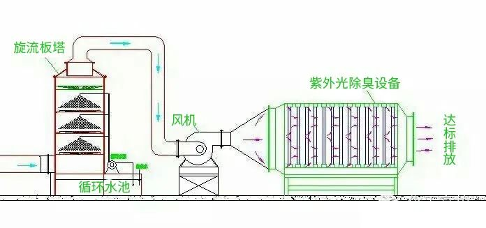 28、柴油發(fā)電機尾氣處理工程技術(shù)