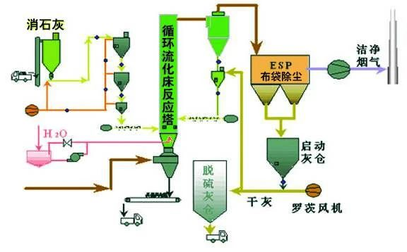 36、脫硫脫銷(xiāo)工藝