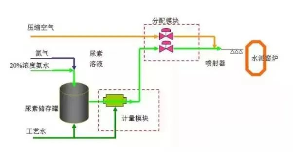 41、SCNR噴氨脫硝工藝