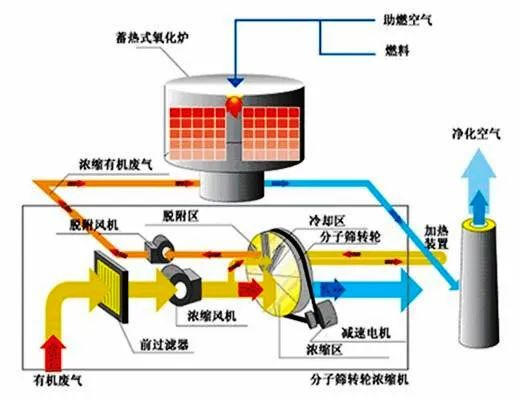 46、活性炭吸附法處理廢氣