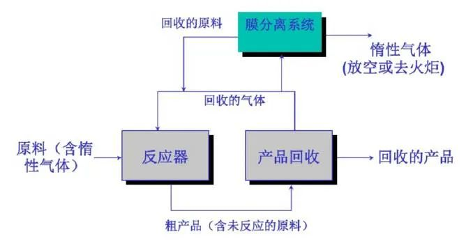 55、含氟廢氣處理工藝