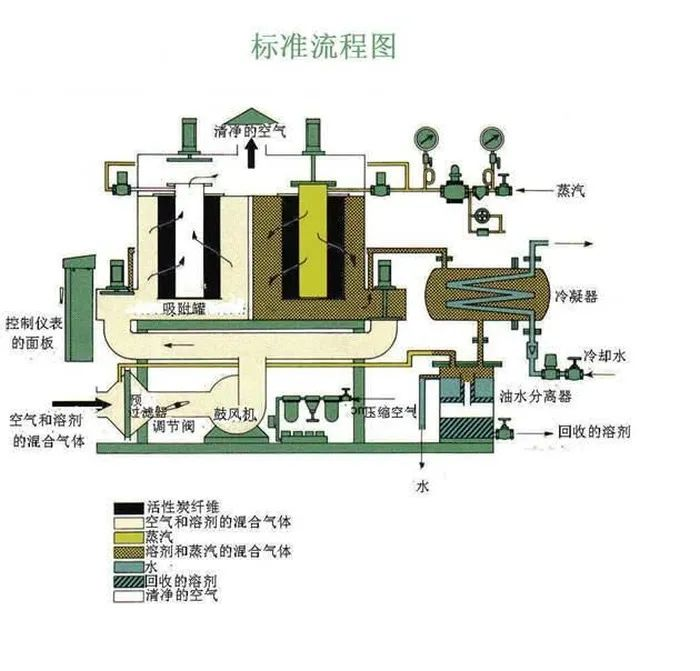 75、工業(yè)廢氣處理除臭方法之植物噴灑液除臭法